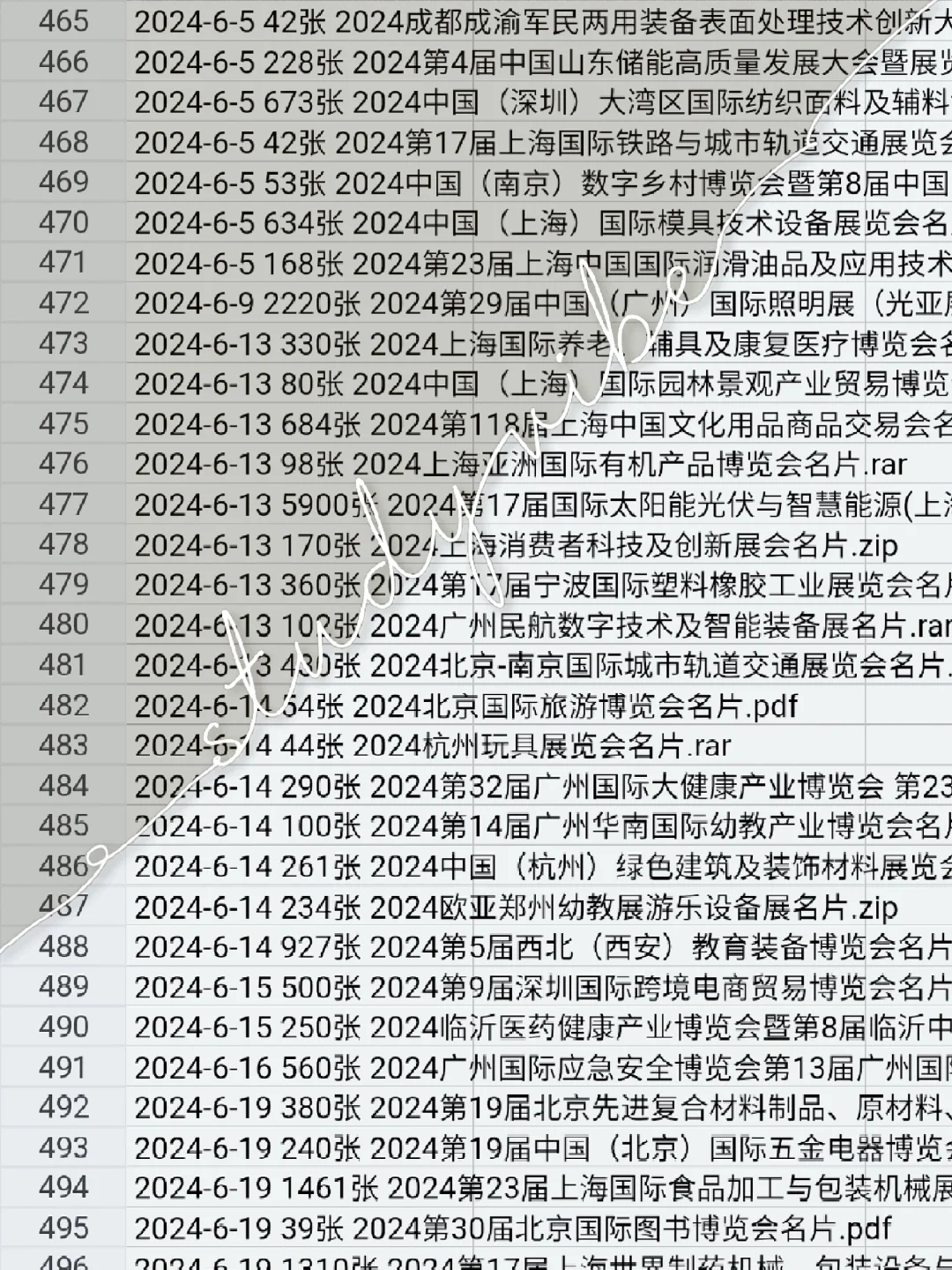 全国展会参展采购商