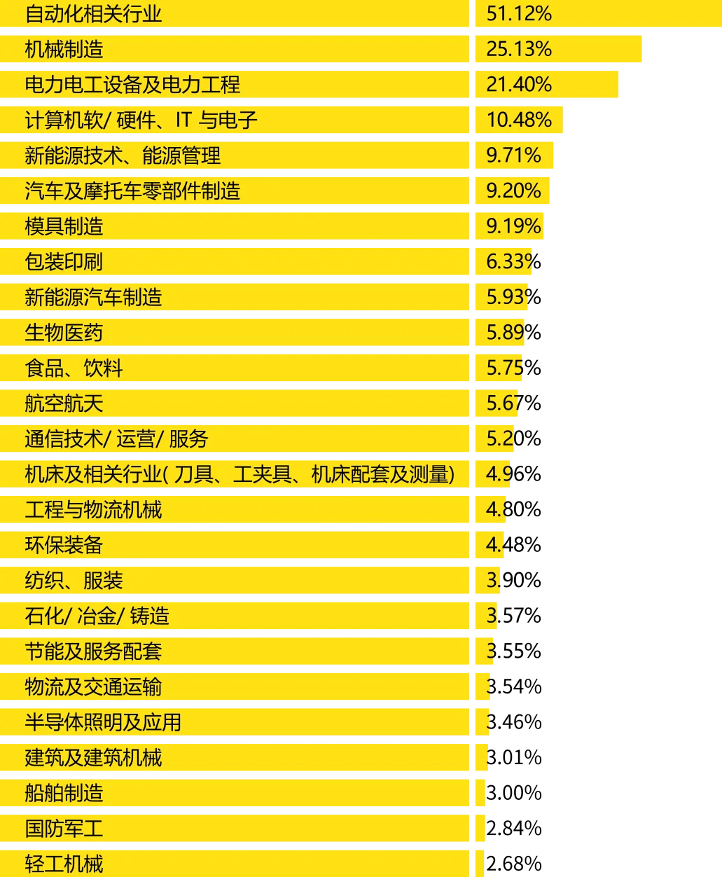 2025工业自动化展｜中国国际工业博览会