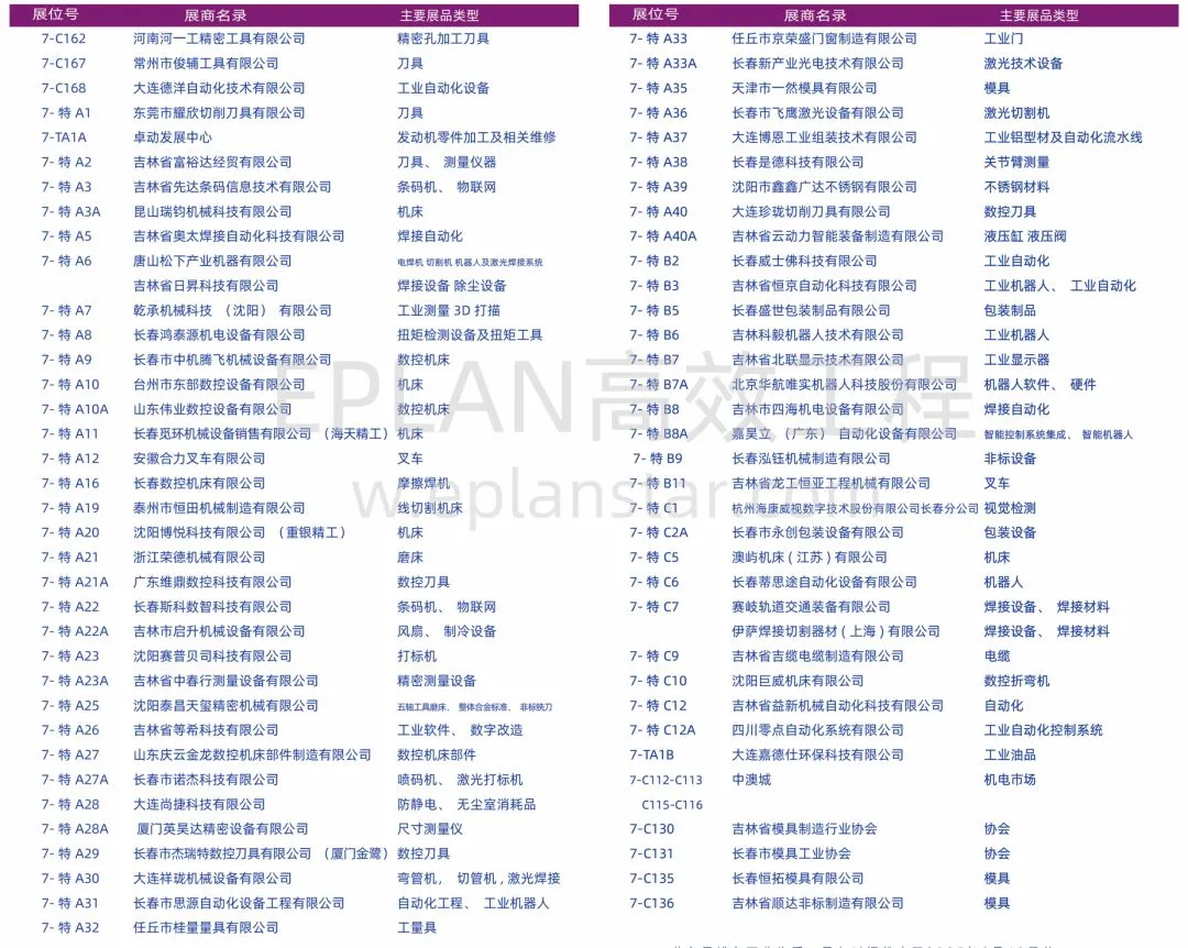 2025长春制博会参展商名录