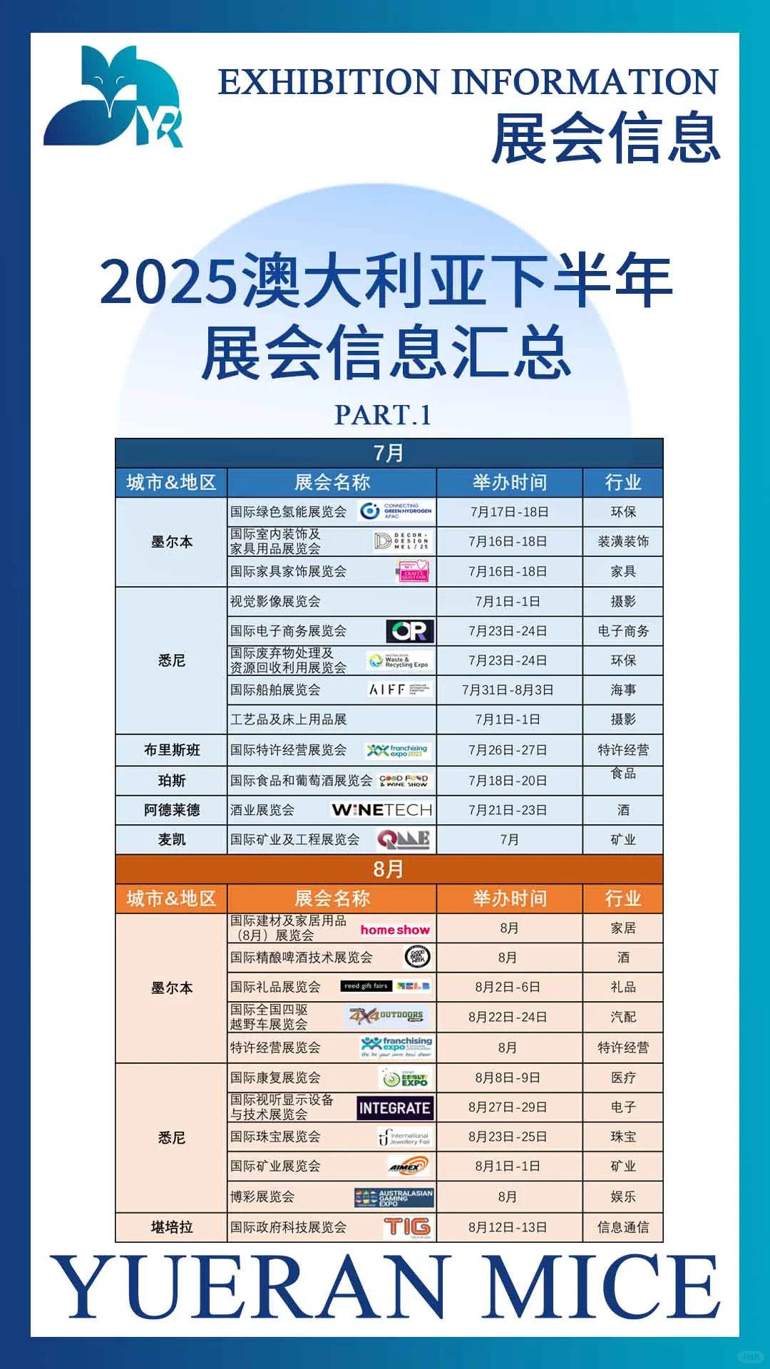 2025下半年澳大利亚展会信息