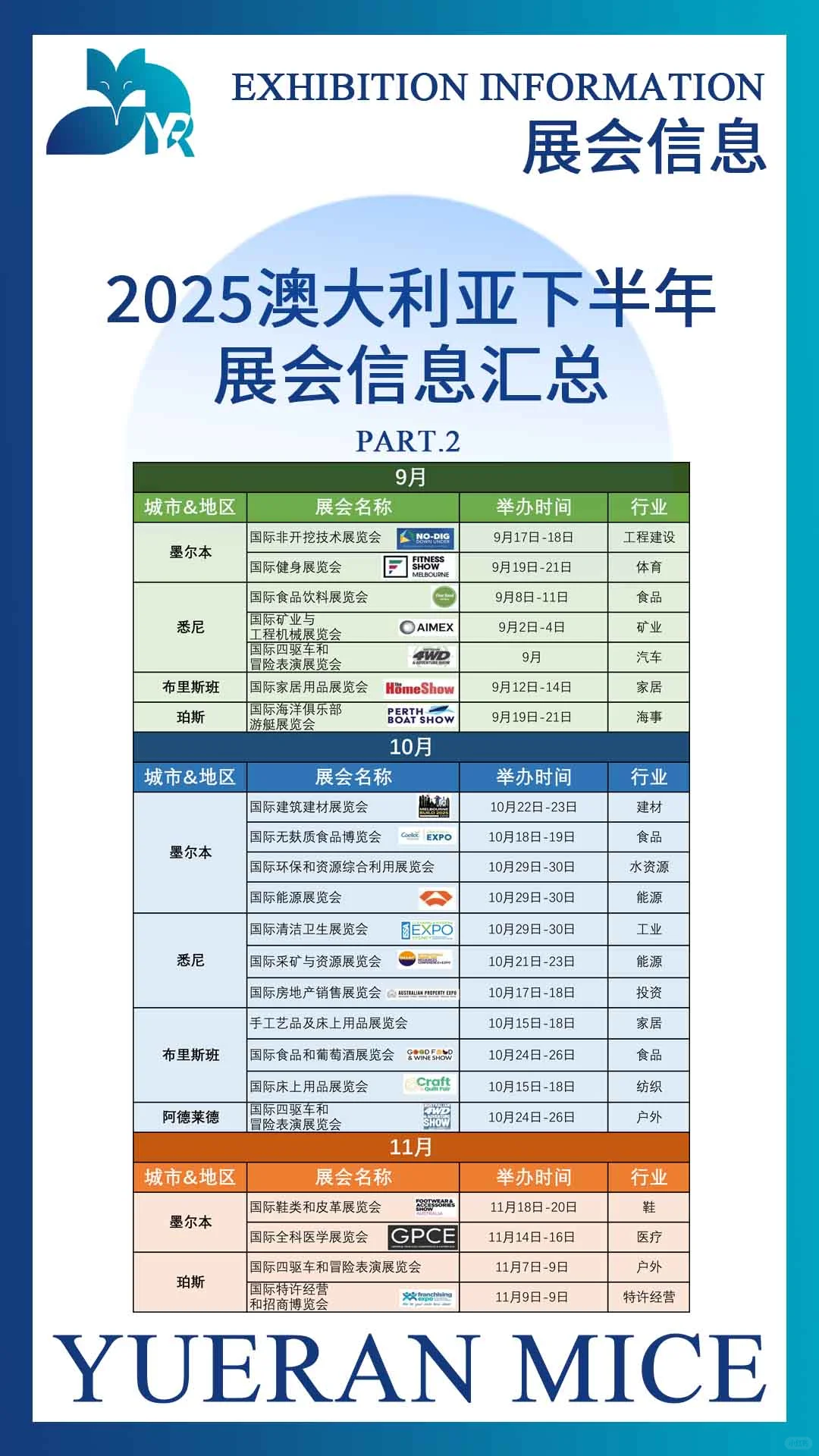 2025下半年澳大利亚展会信息