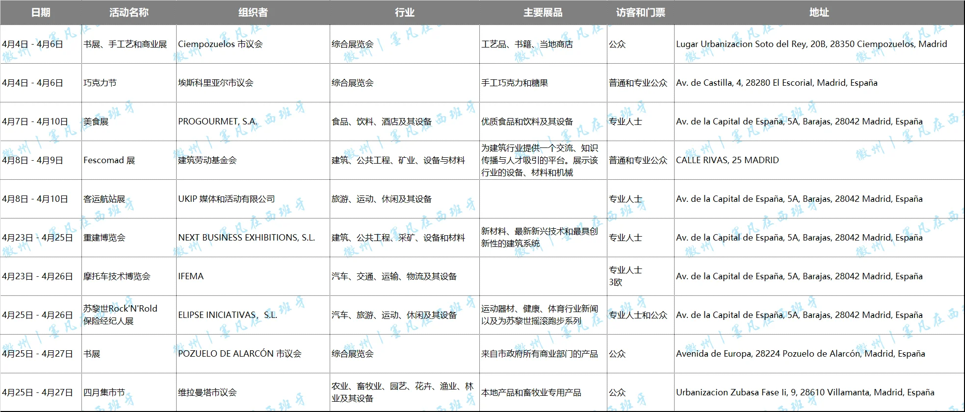 西班牙马德里丨展会丨2025年4月会展活动✅