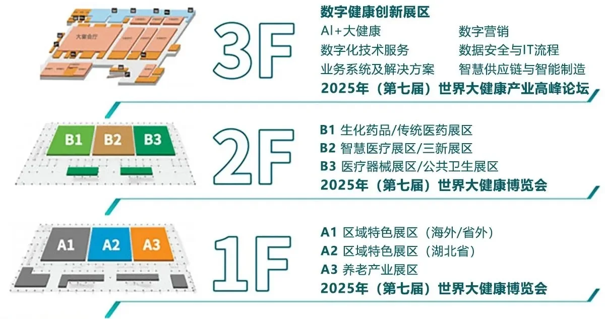 2025年世界大健康博览会4月8日开幕！