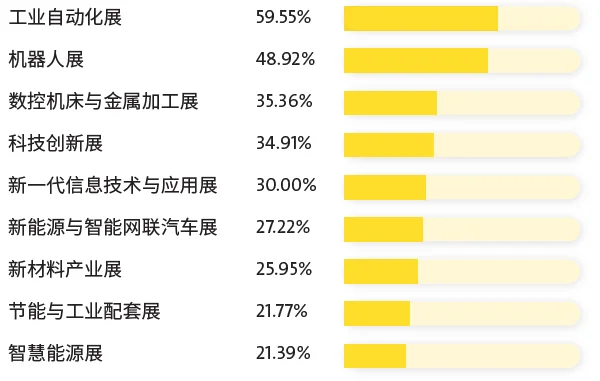 2025工业自动化展｜中国国际工业博览会