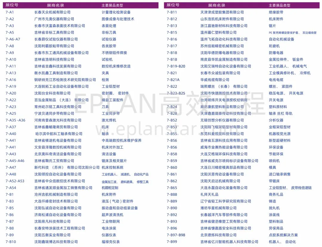 2025长春制博会参展商名录