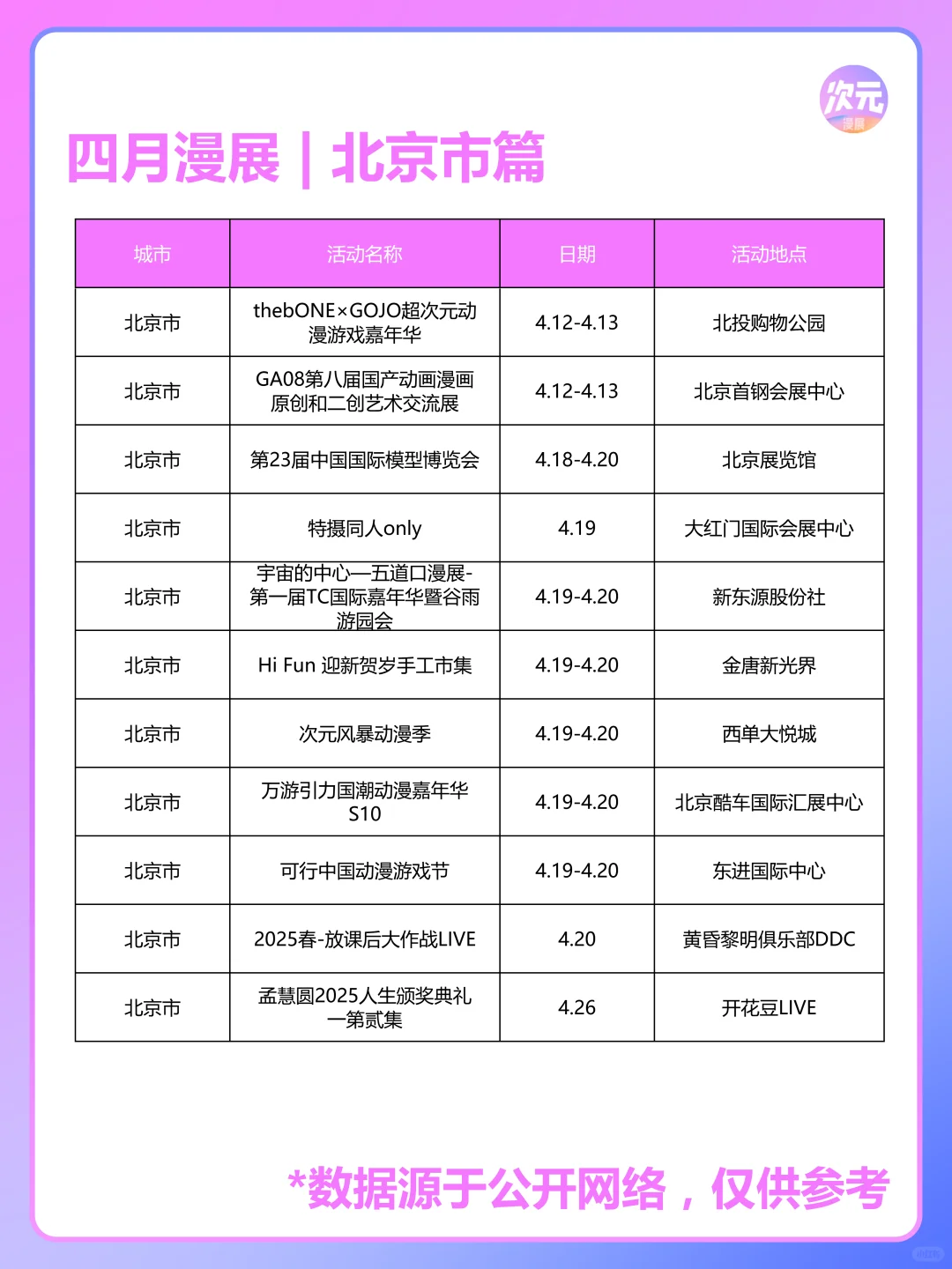 4月北京市有哪些漫展？