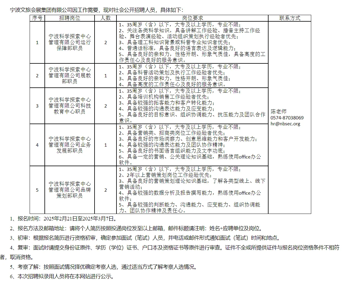 宁波文旅会展集团有限公司，专科起报