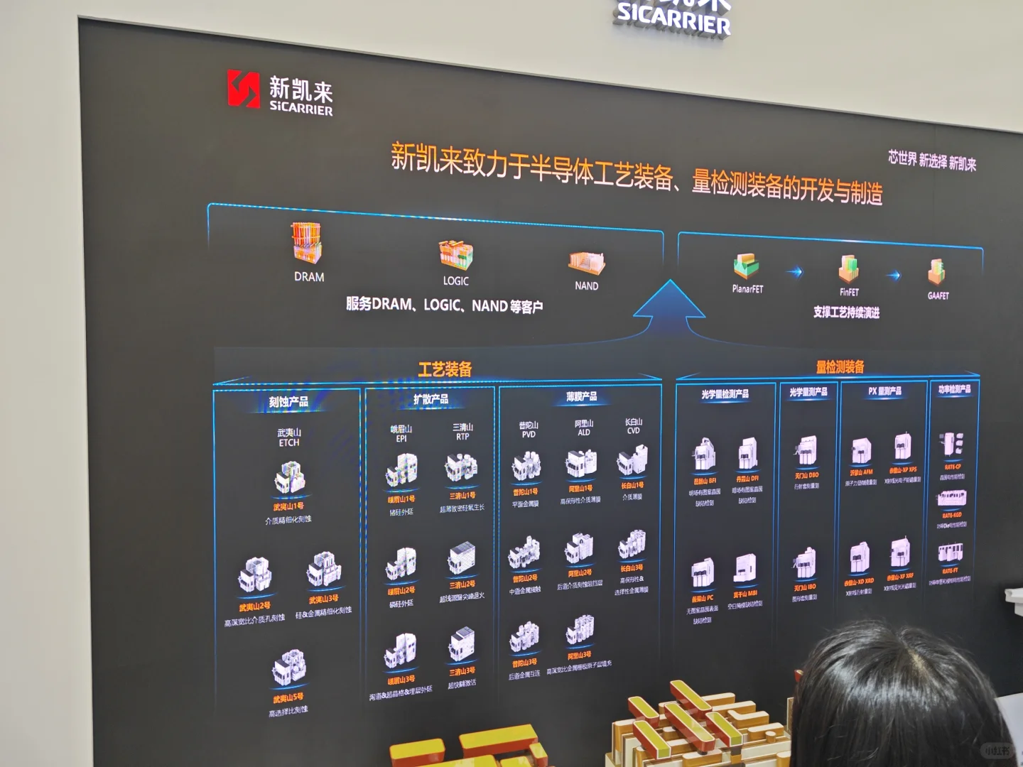 Semicon展会新凯来产品发布