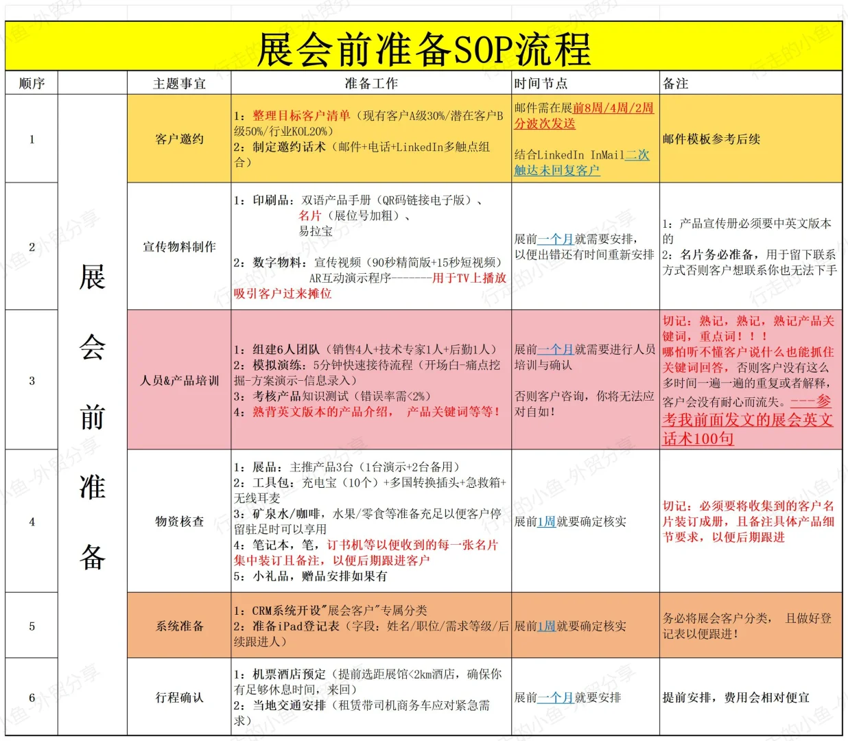 展会前｜外贸小白这要发邮件邀约客户，绝了