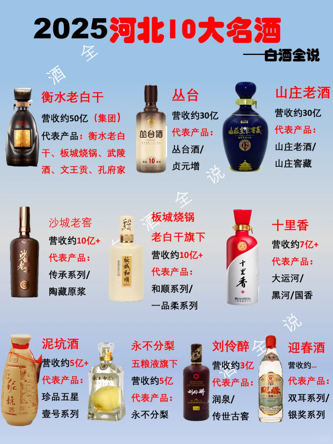 2025年河北10大名酒排行榜！