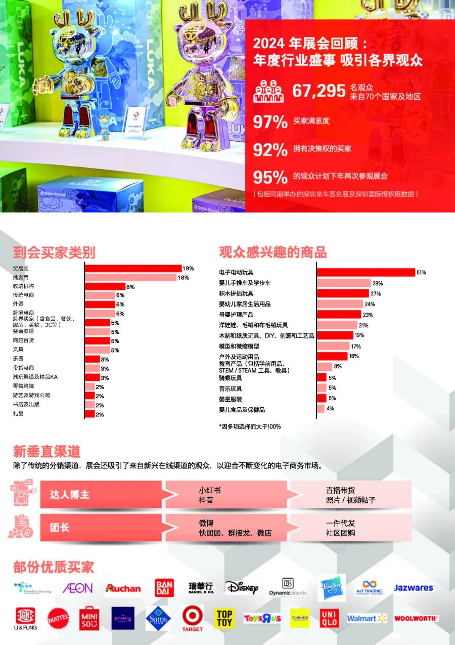 逛展攻略｜国际玩具及潮玩（深圳）展览会