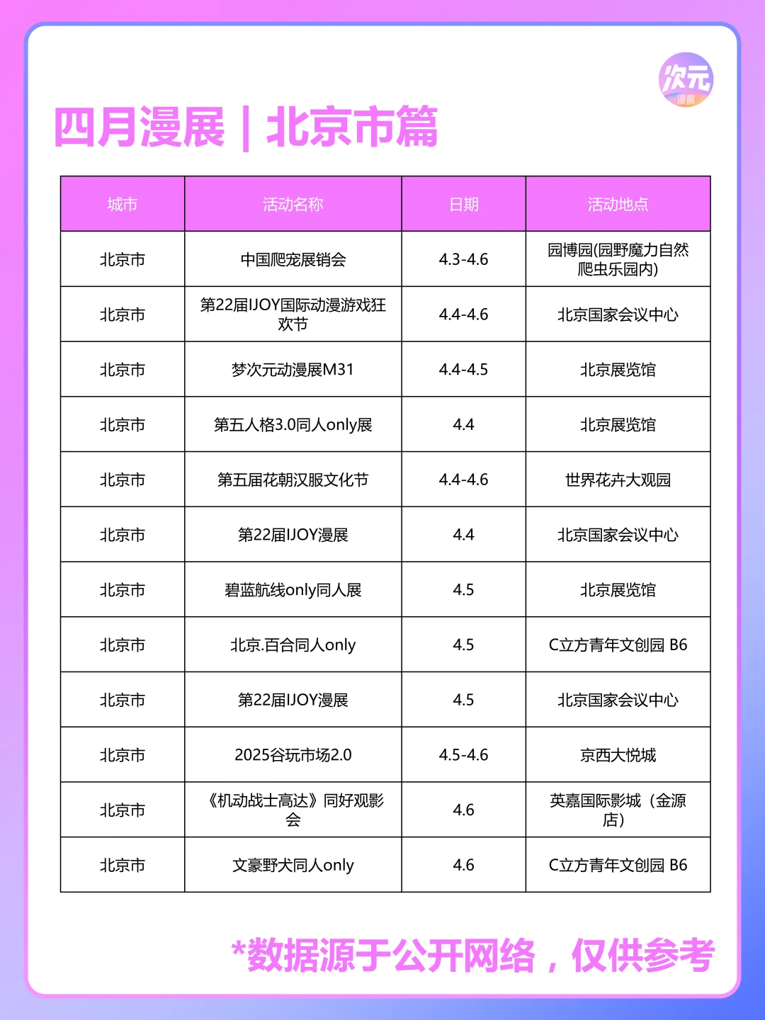 4月北京市有哪些漫展？