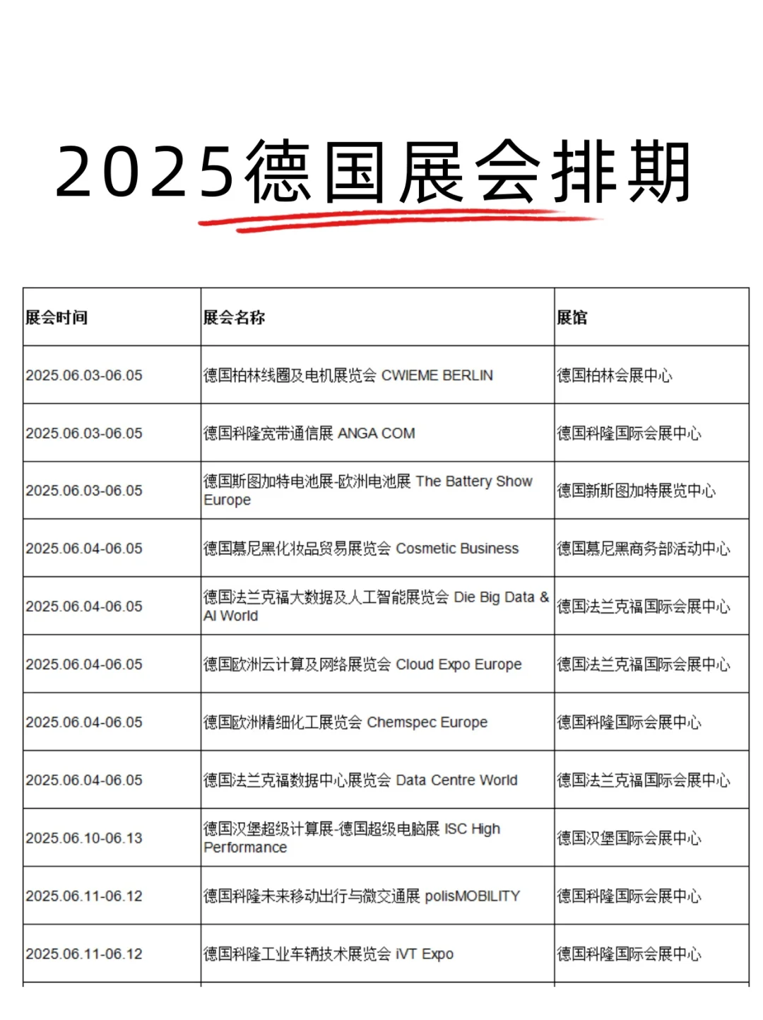 2025德国展会排期，德国4-6月展会时间表