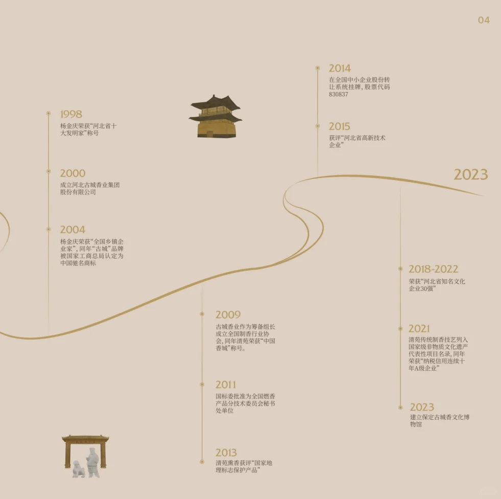 【古城合香堂亮相上海旅游产业博览会！】
