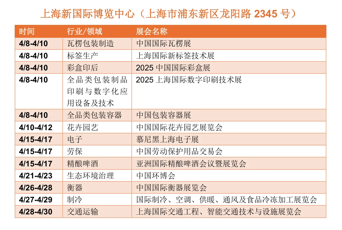 ?上海4月展会最新排期一览