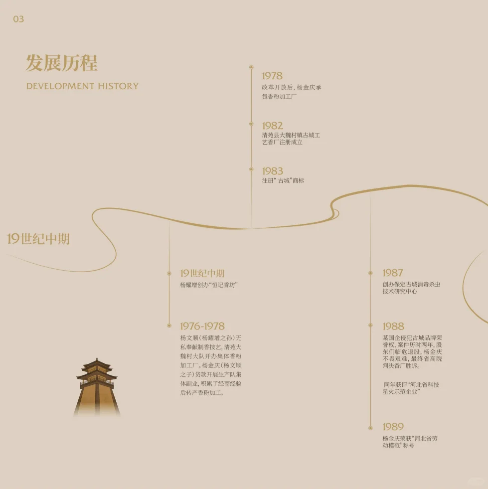 【古城合香堂亮相上海旅游产业博览会！】