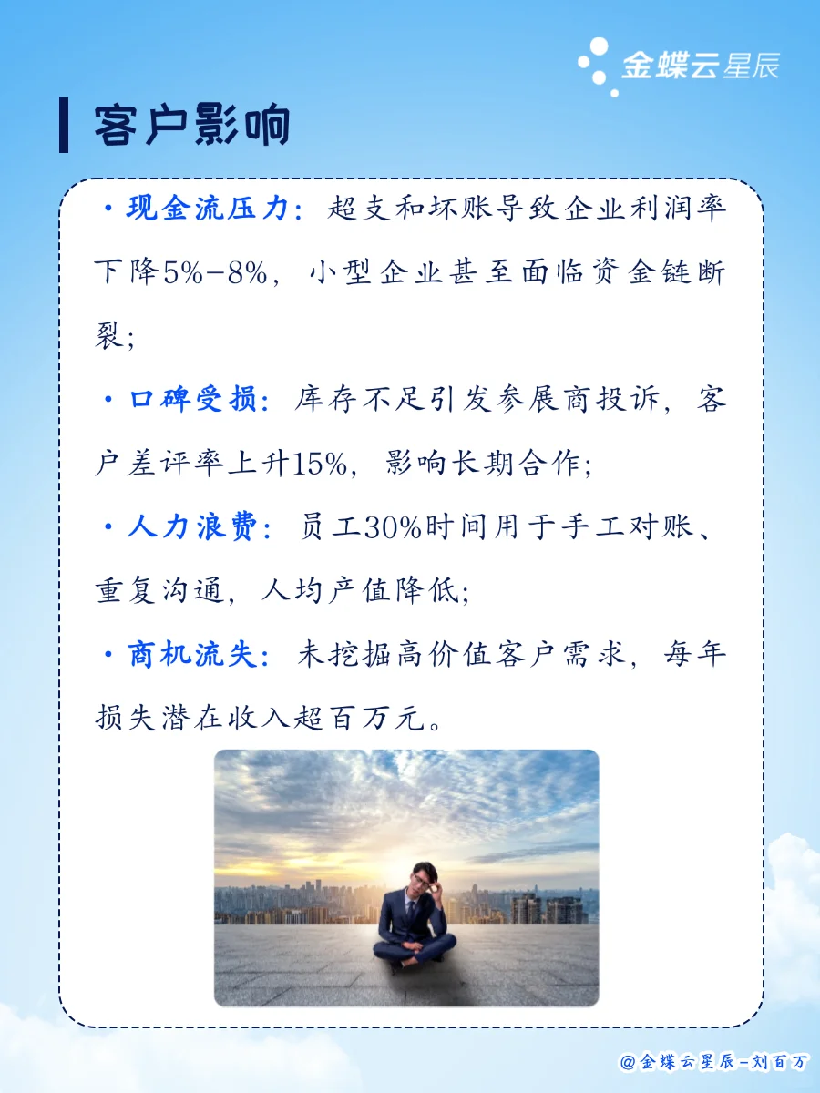 会展公司预算偏差率18%→3%!秘诀是?