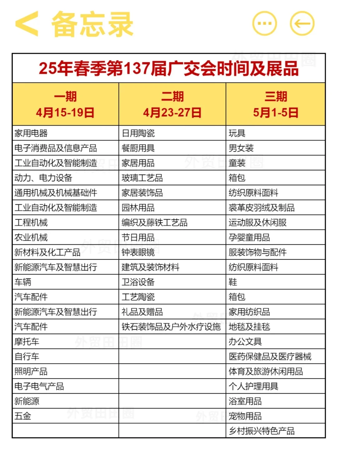 2025广交会一图搞定