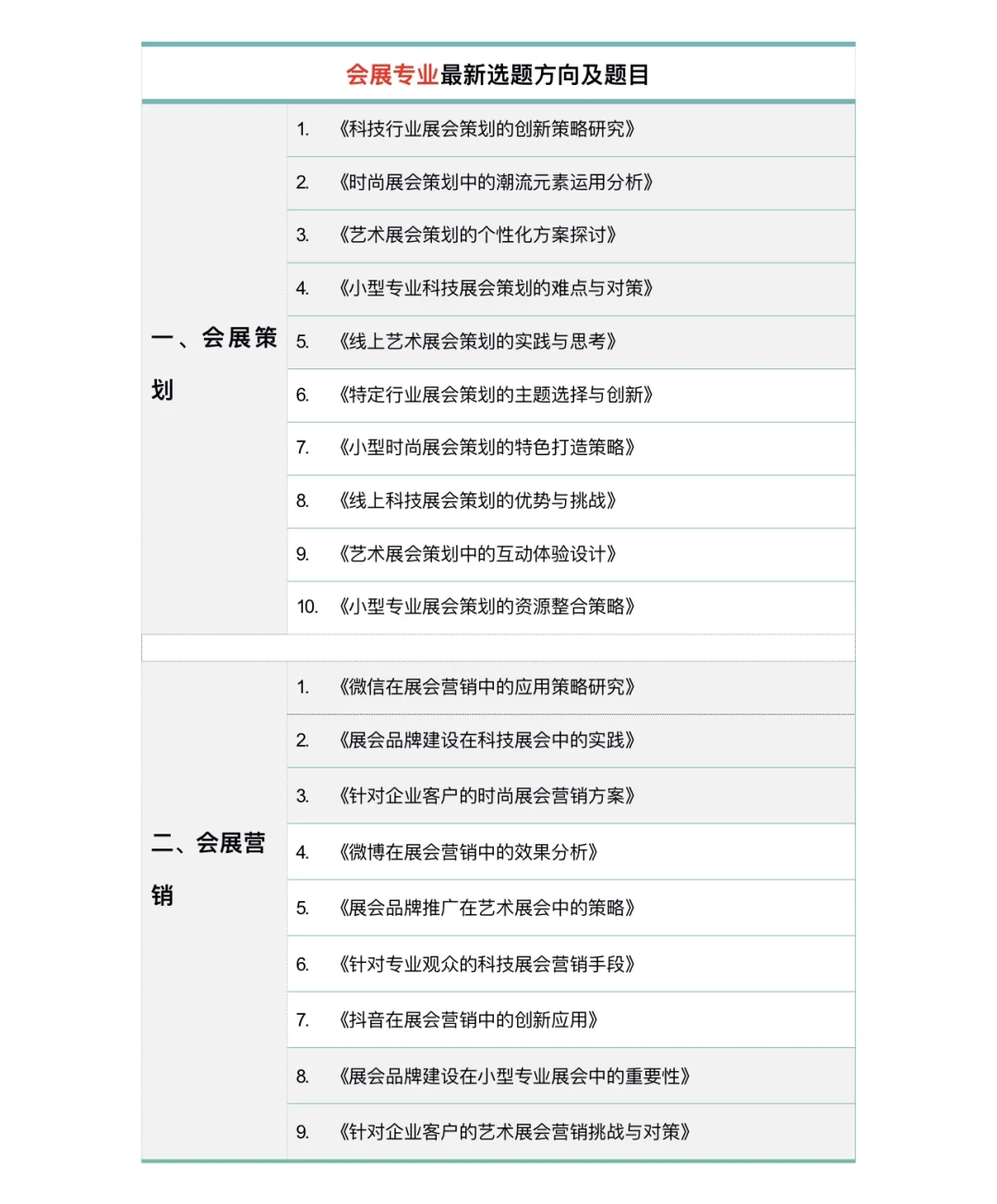 拜托??一定要让会展专业的宝子们刷到