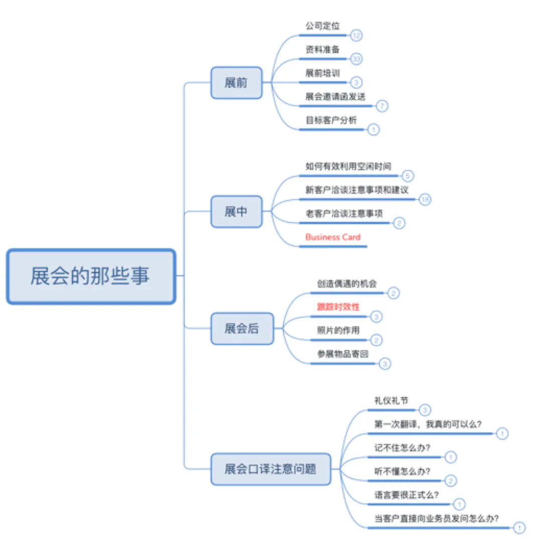 此图在手,让你参加展会战斗力倍增10倍!