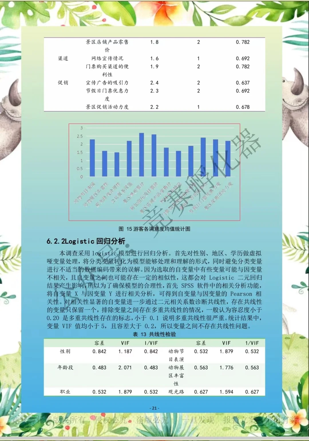 商挑 | 文旅会展 | 旅游项目调研 国一作品