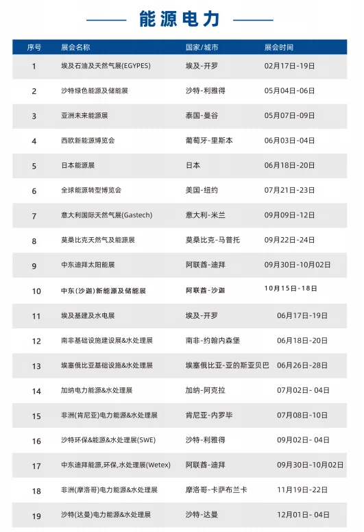 能源环保水处理展会