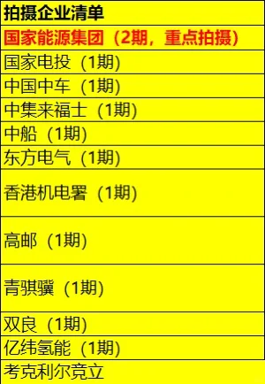 第十五届中国国际清洁能源博览会拍摄