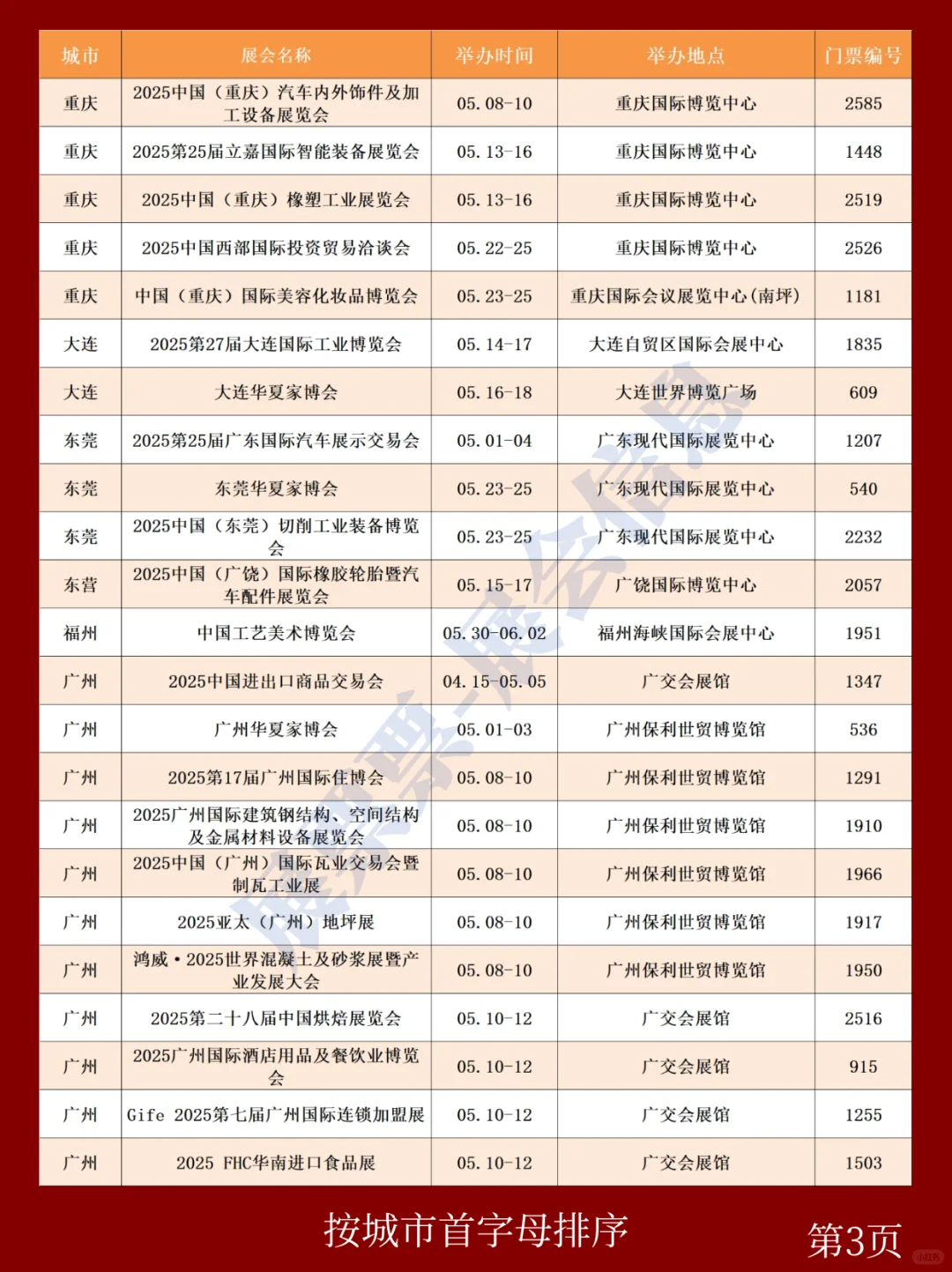 新❗2025年5月全国展会排期一览表(共251场)
