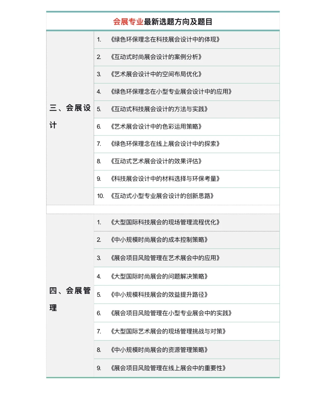 拜托??一定要让会展专业的宝子们刷到