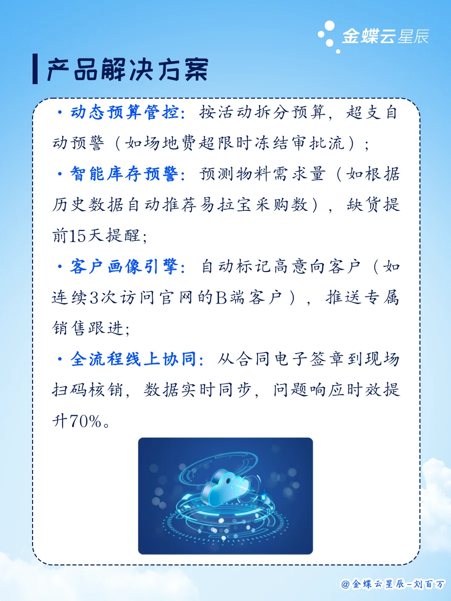 会展公司预算偏差率18%→3%!秘诀是?