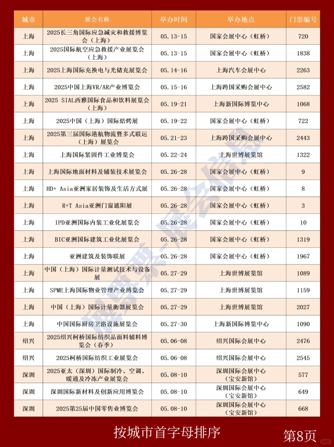 新❗2025年5月全国展会排期一览表(共251场)