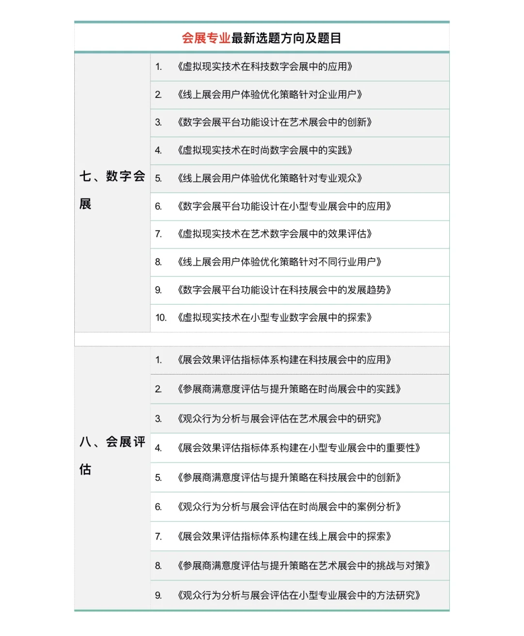 拜托??一定要让会展专业的宝子们刷到