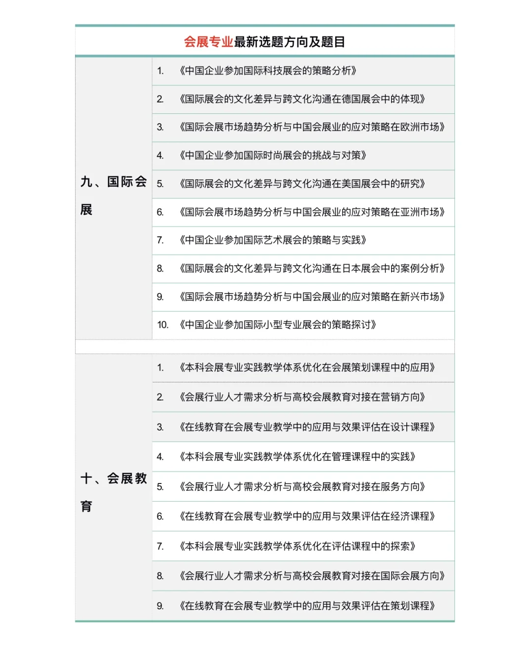 拜托??一定要让会展专业的宝子们刷到