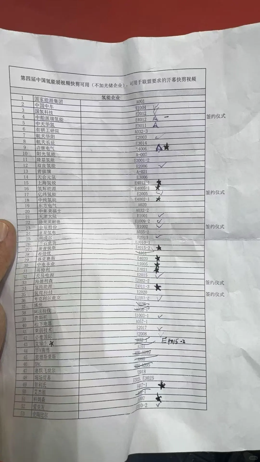 第十五届中国国际清洁能源博览会拍摄