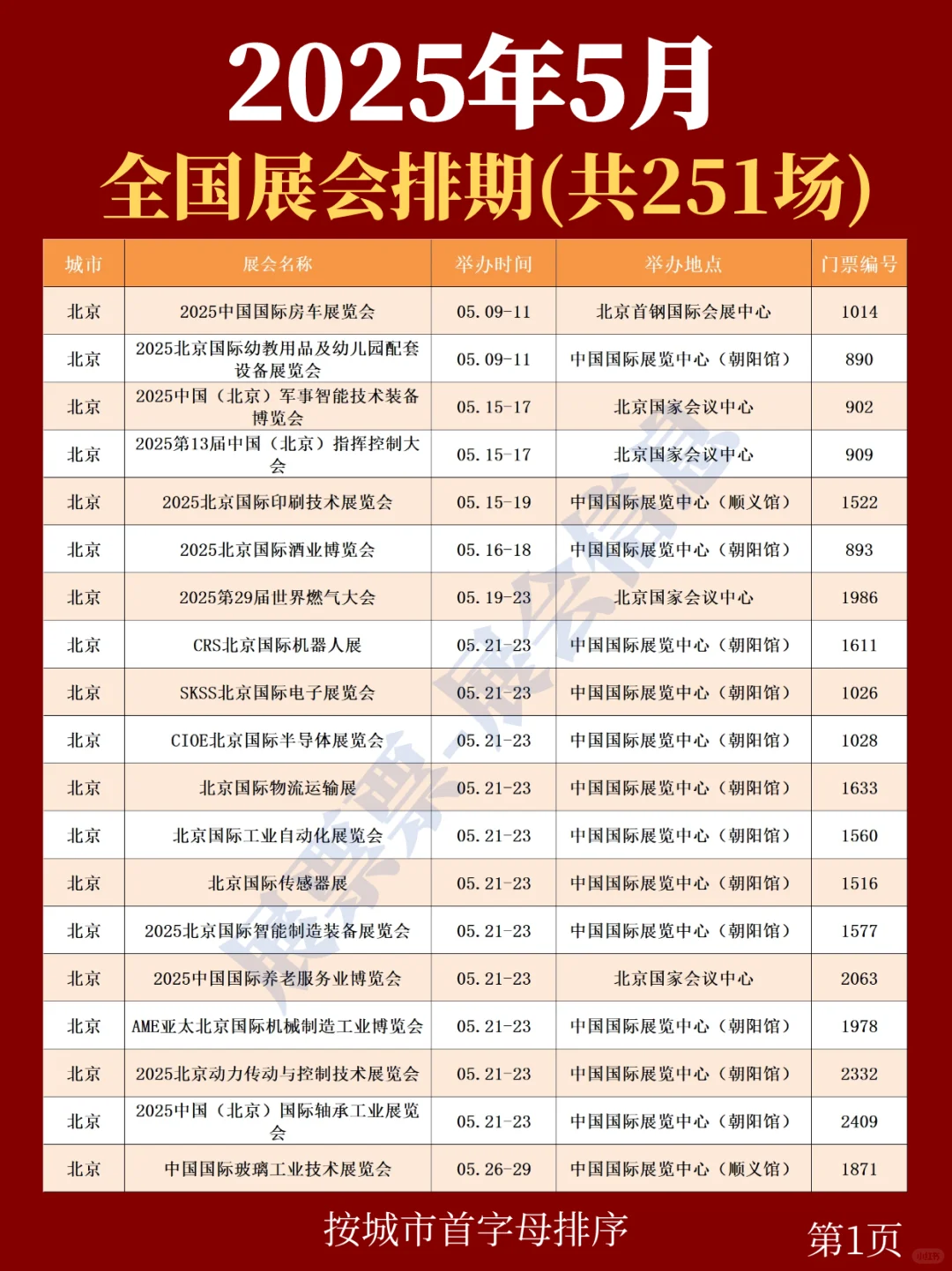 新❗2025年5月全国展会排期一览表(共251场)