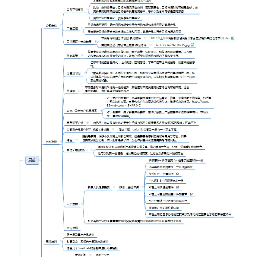 此图在手,让你参加展会战斗力倍增10倍!