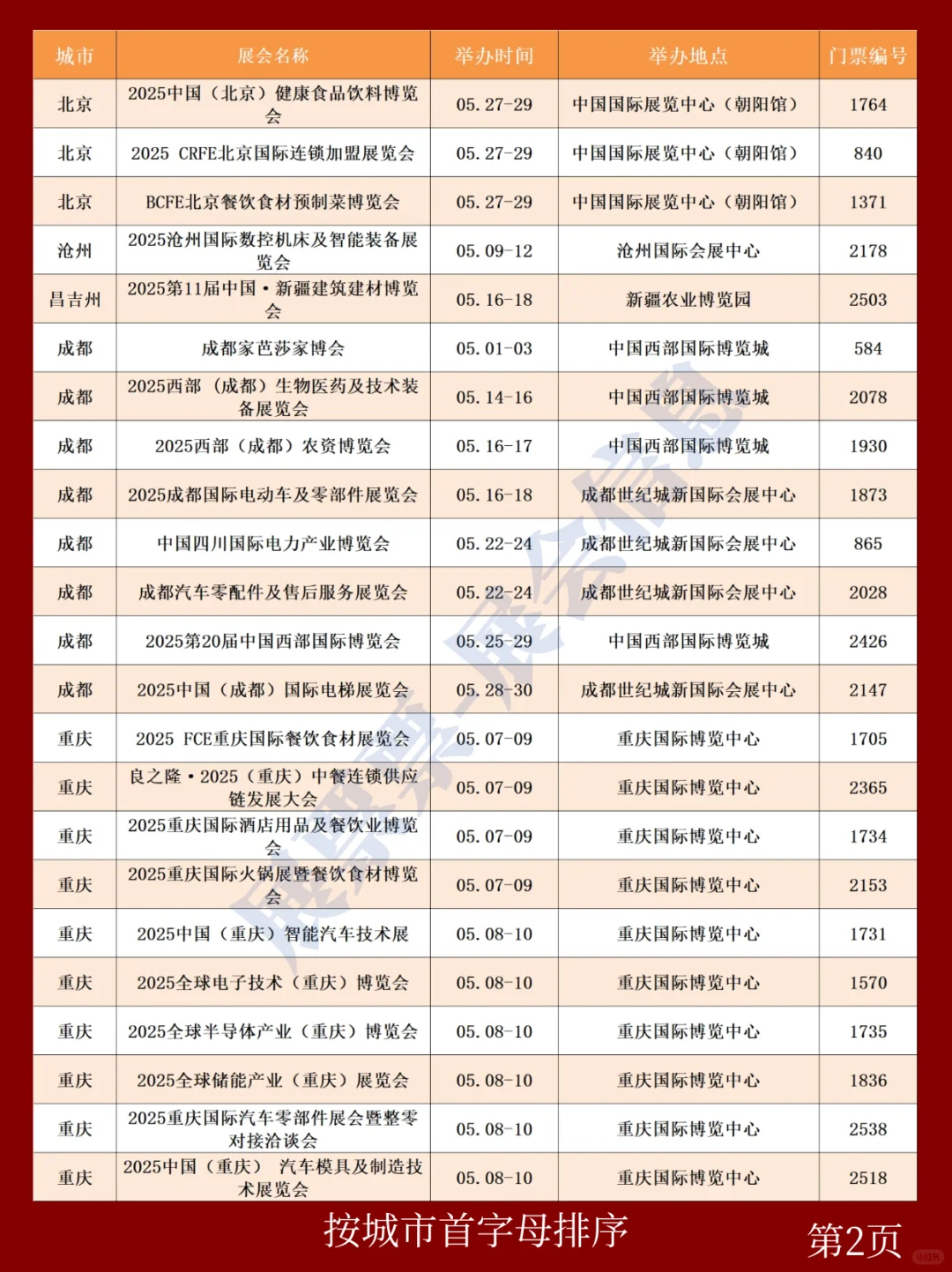新❗2025年5月全国展会排期一览表(共251场)