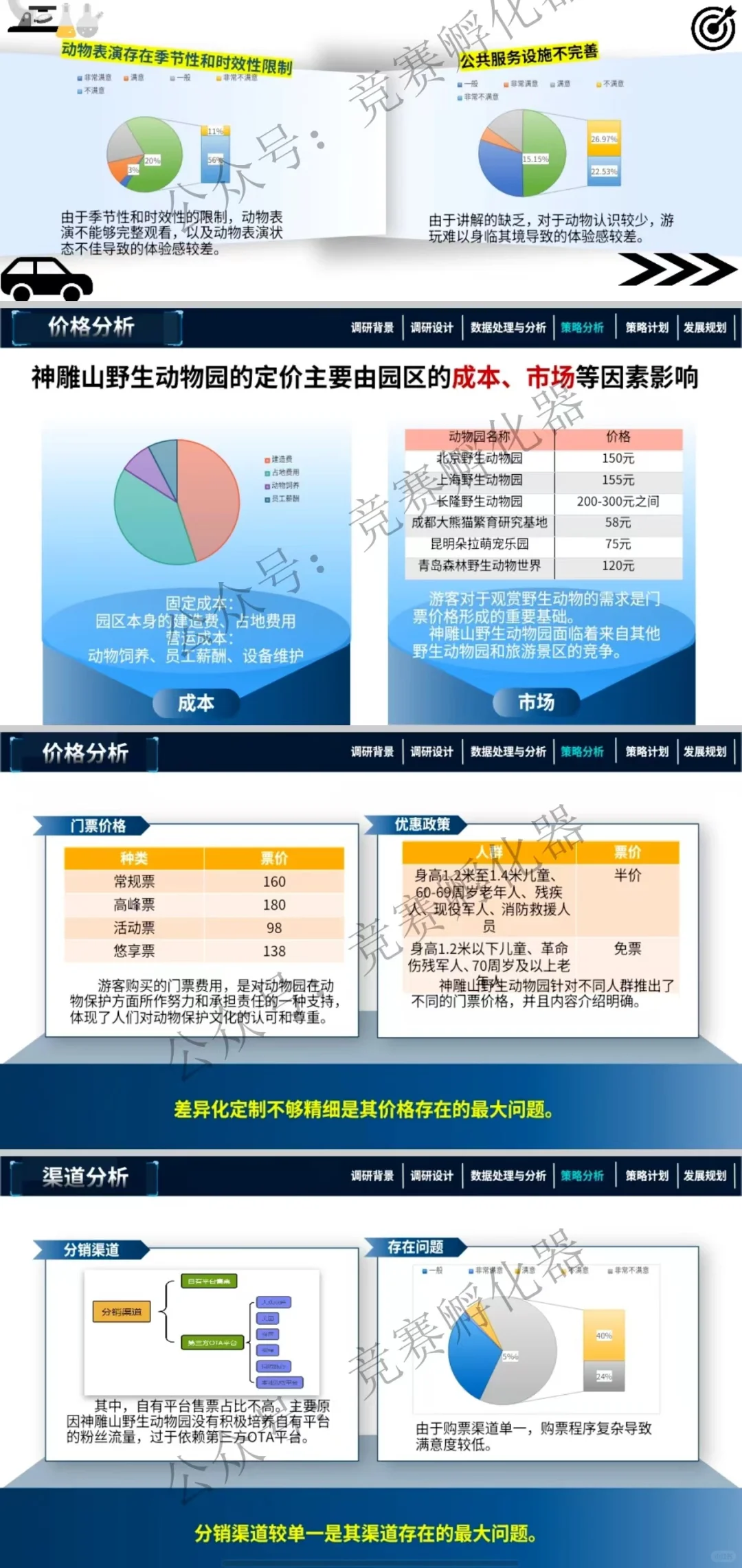商挑 | 文旅会展 | 旅游项目调研 国一作品
