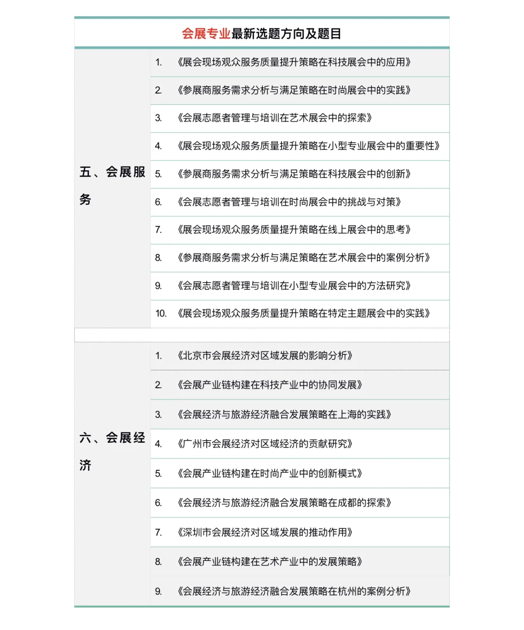 拜托??一定要让会展专业的宝子们刷到