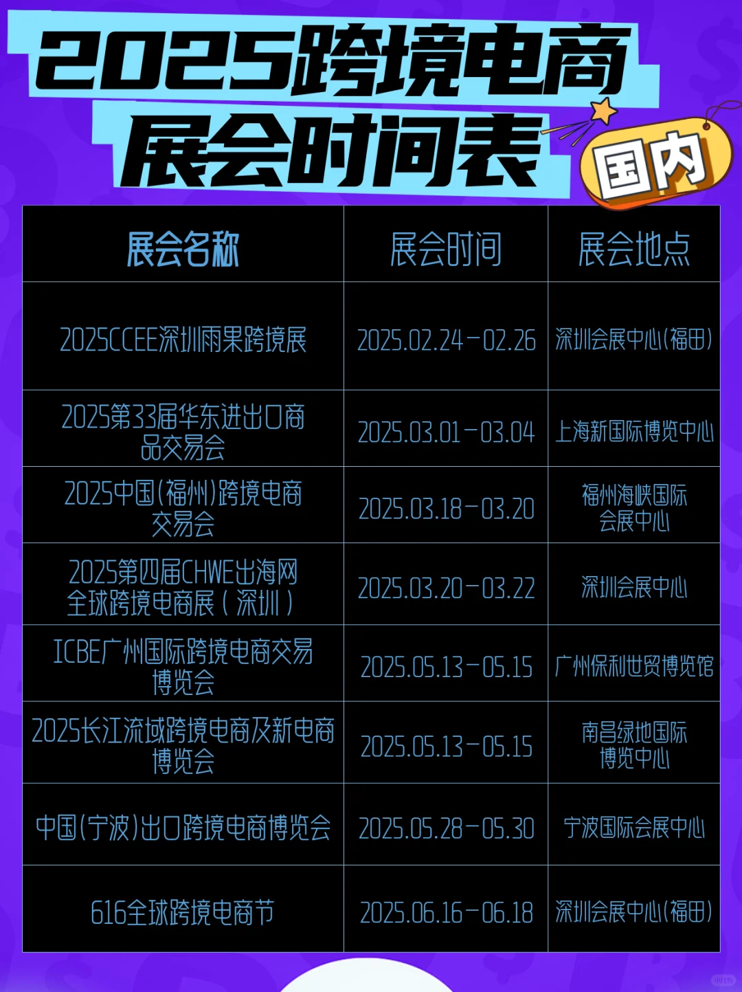 2025中国跨境有哪些展会？