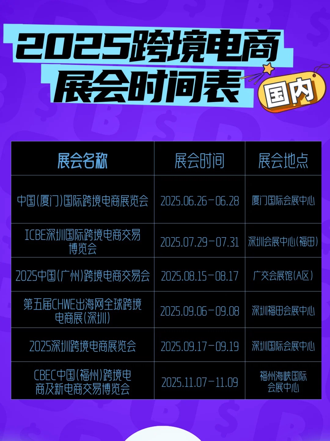 2025中国跨境有哪些展会？