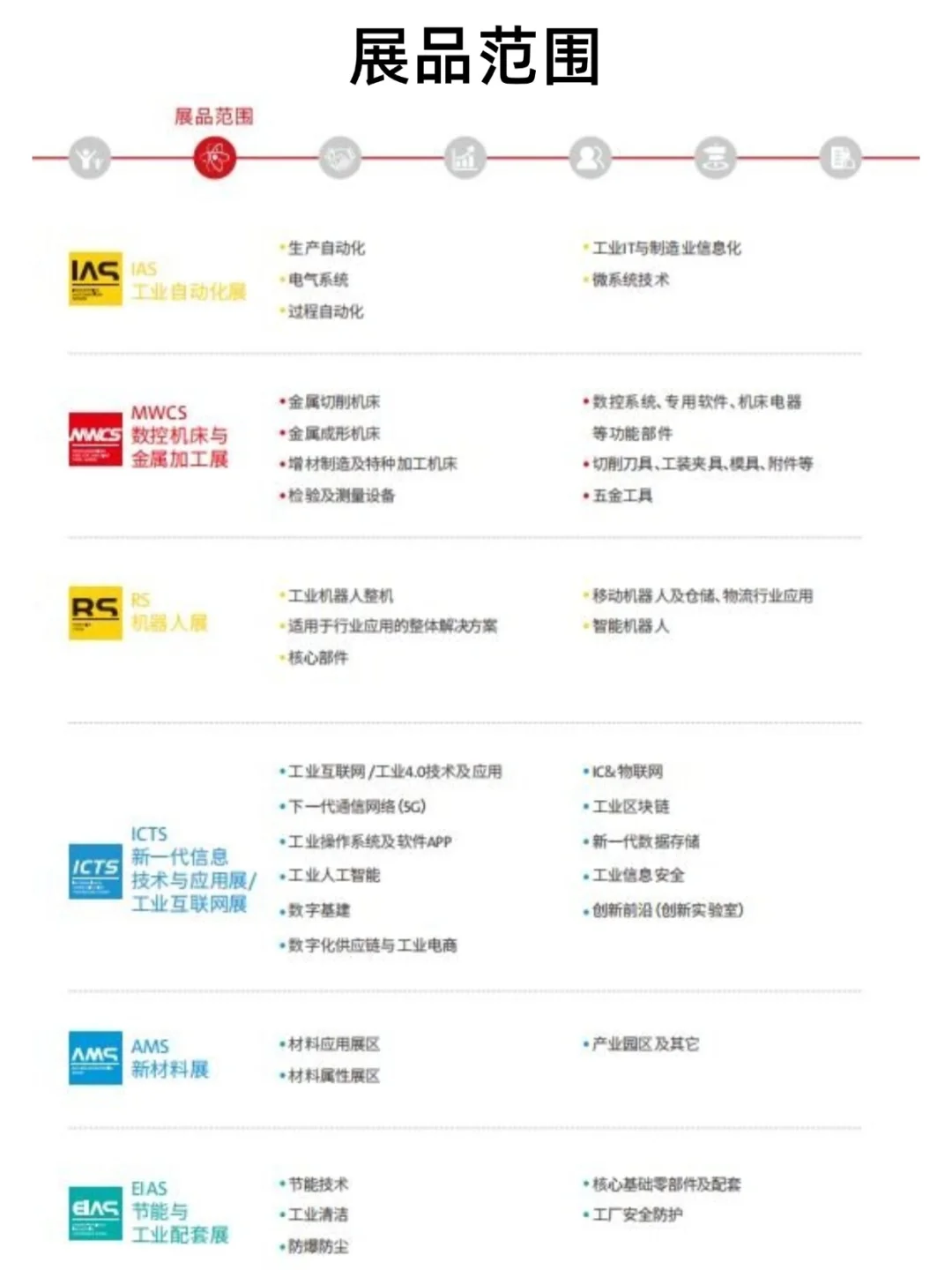 2025成都国际工业博览会附免费门票+交通
