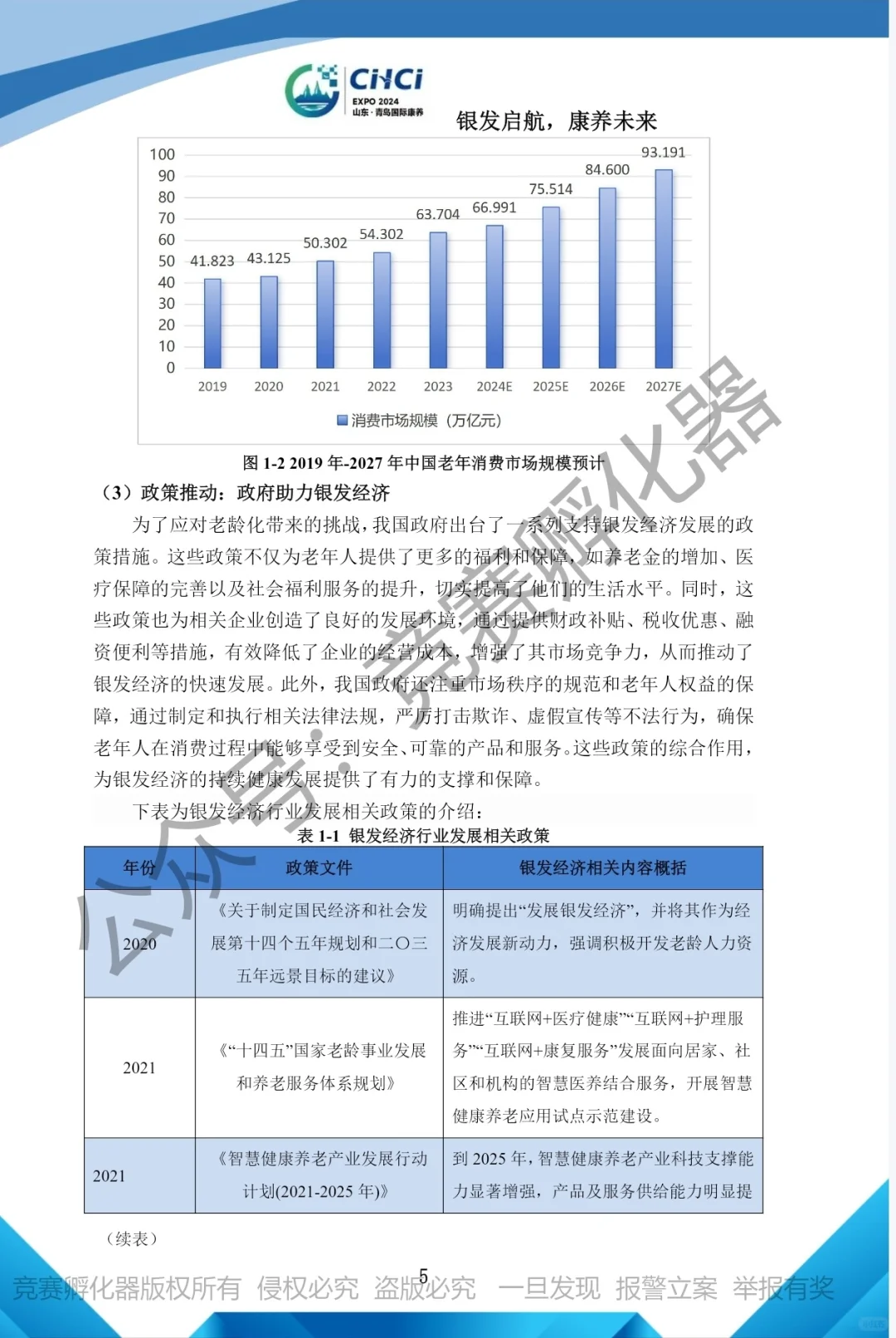 高质量国一作品———会展调研赛道