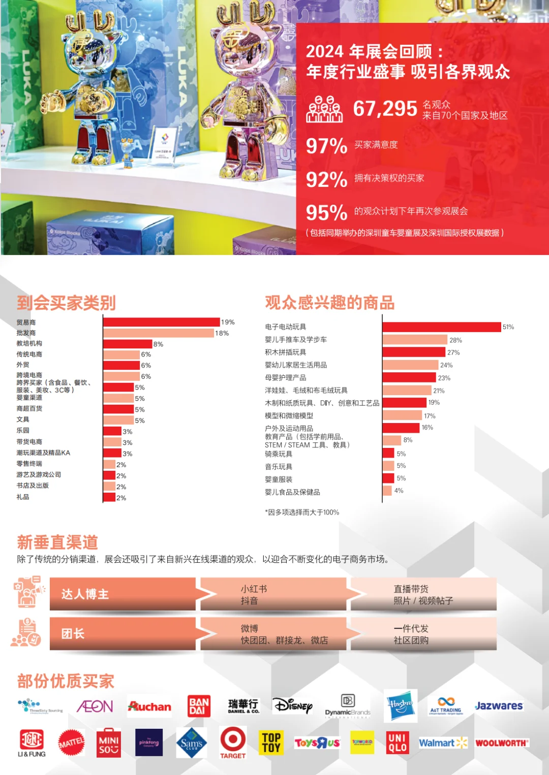 深圳国际玩具展送门票啦