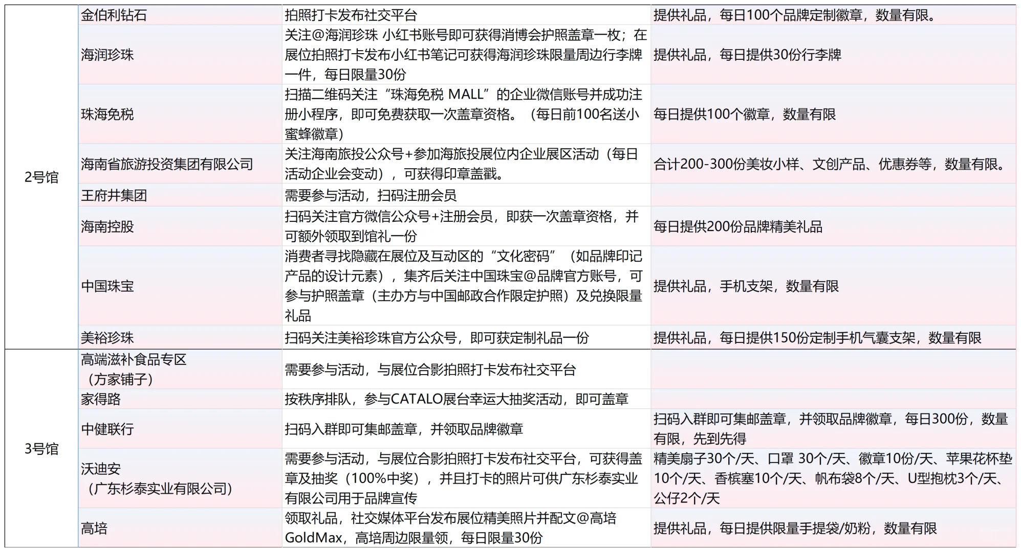 消博护照打卡秘籍来咯！线上地图惊喜多