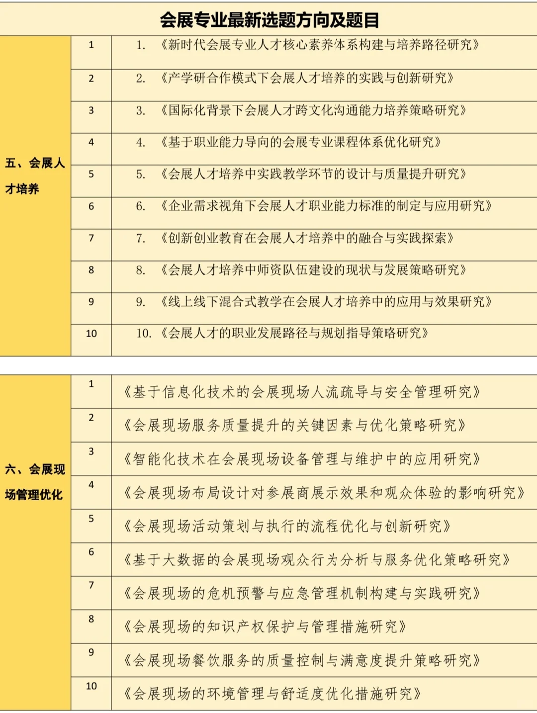 会展专业的宝子一定要刷到啊❗拜托??