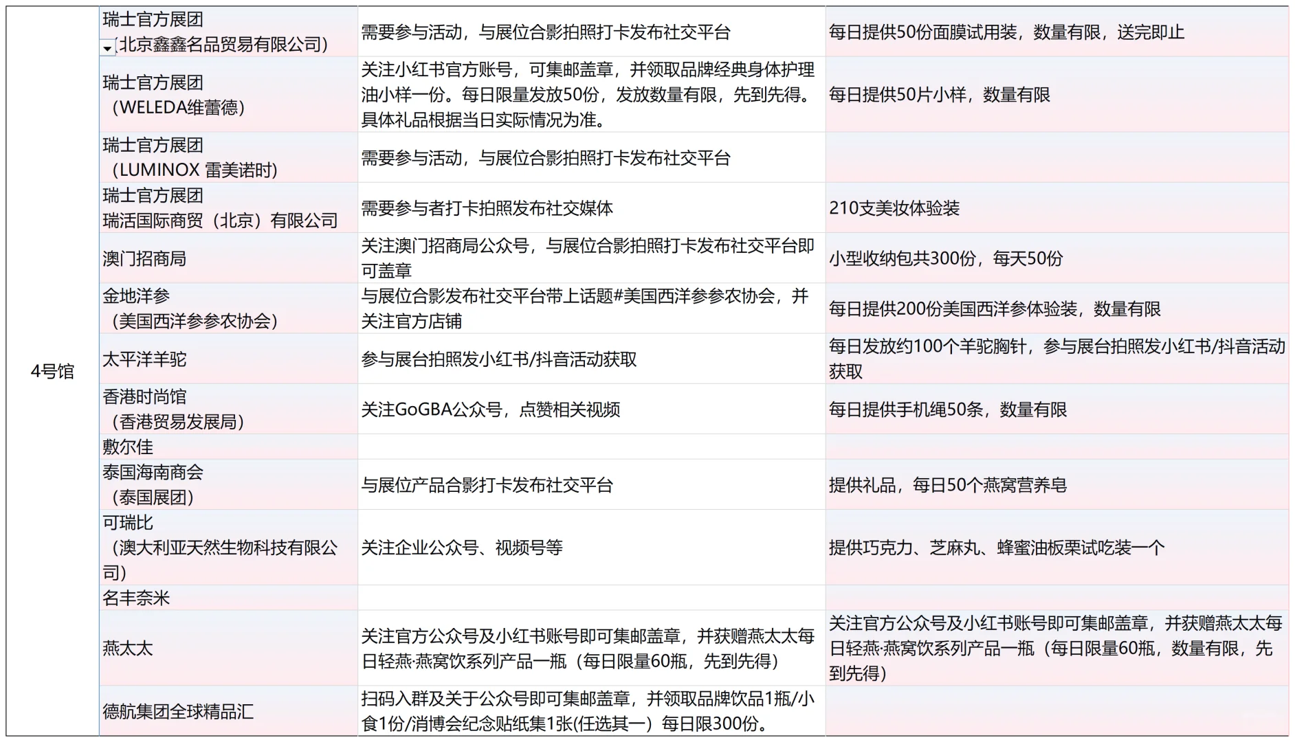 消博护照打卡秘籍来咯！线上地图惊喜多