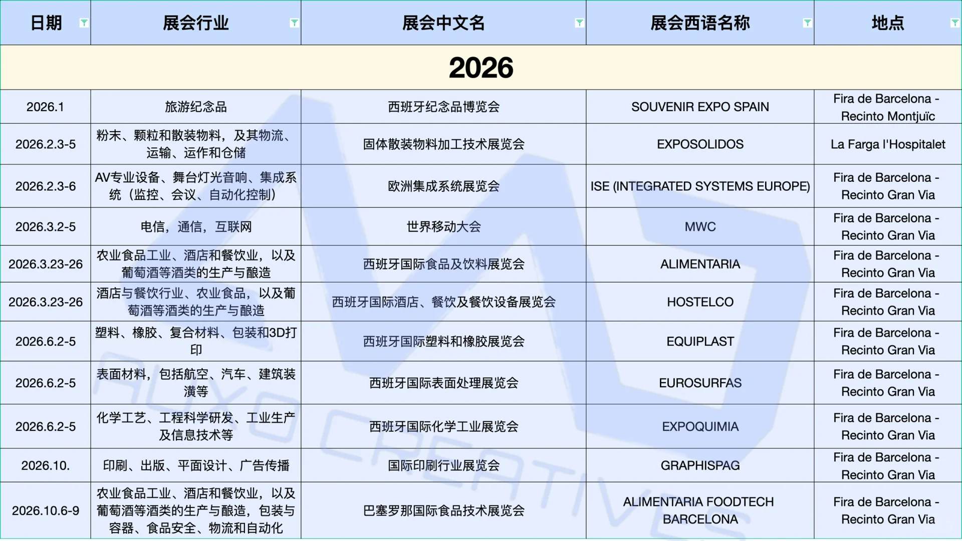 西班牙??巴塞罗那2025-2026展会信息整理