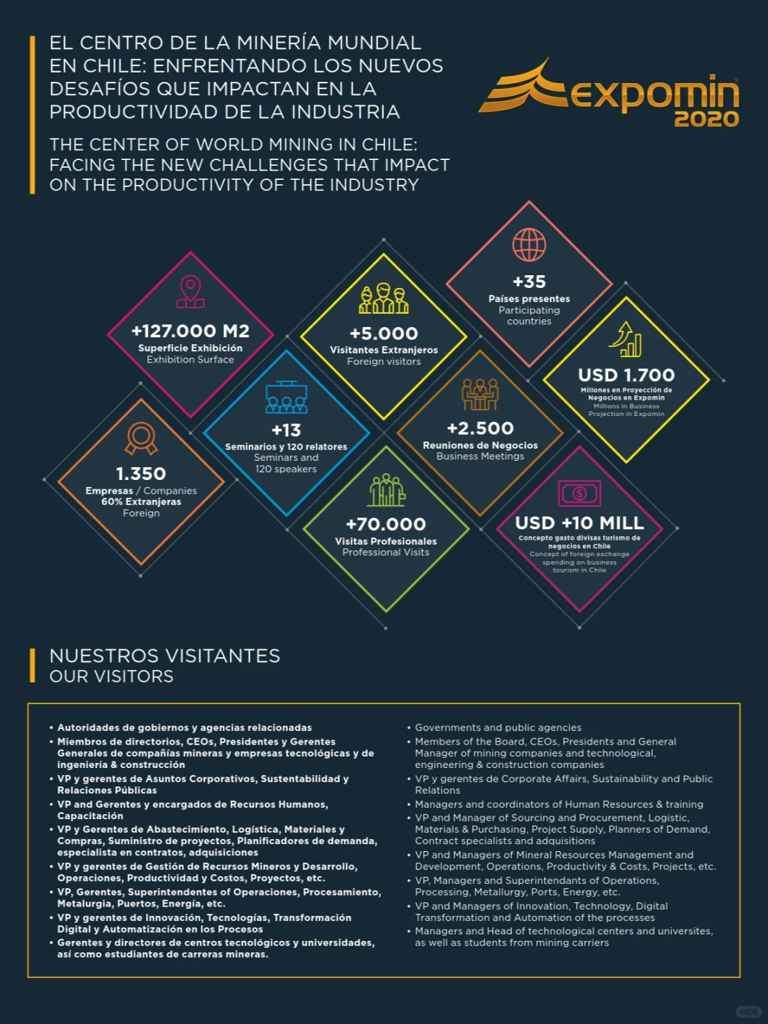 智利矿业展 | 展会翻译 | 地接 | 代参展