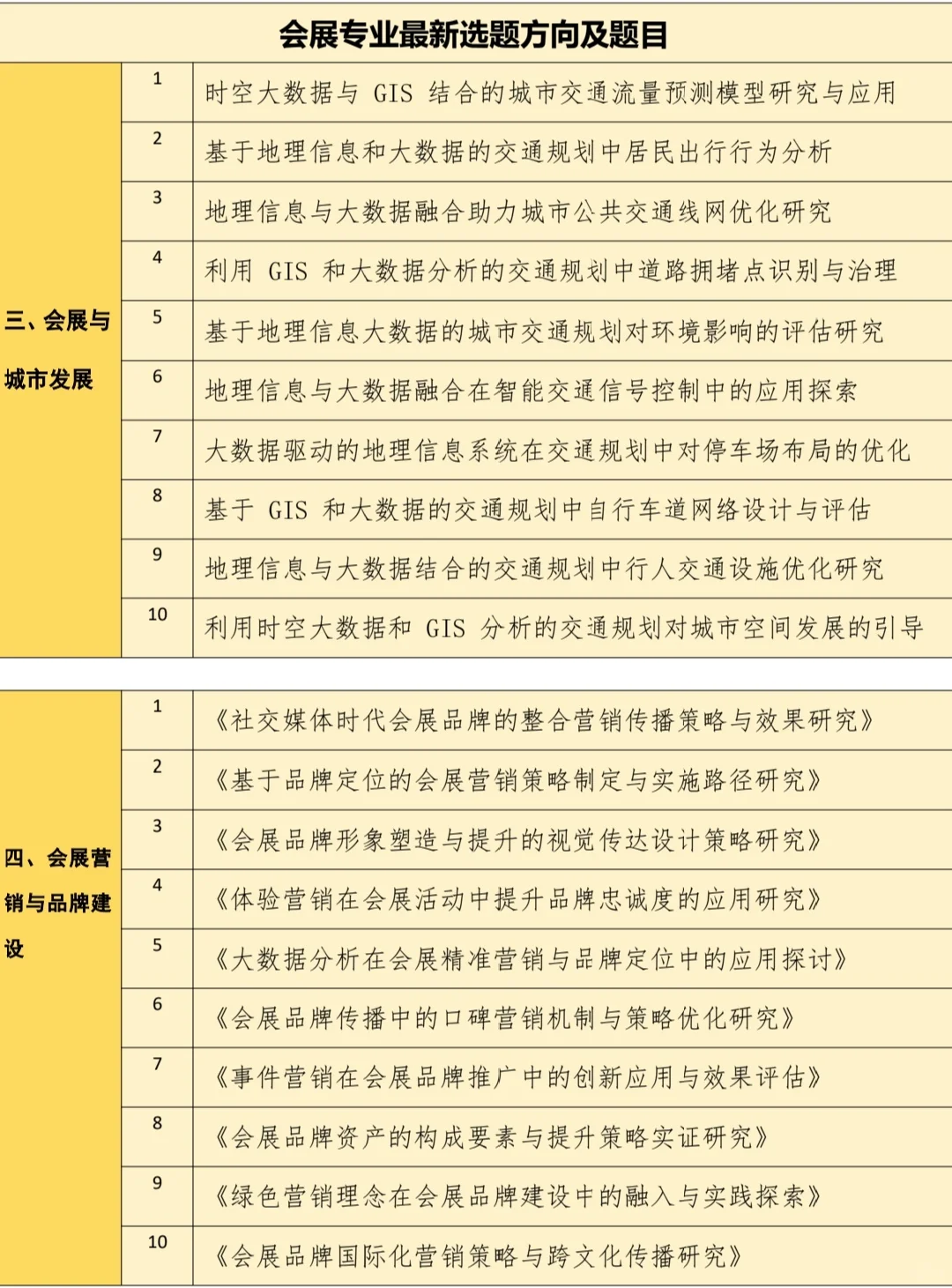 会展专业的宝子一定要刷到啊❗拜托??